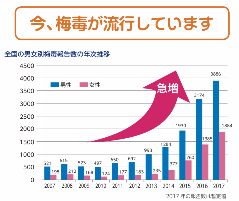 梅毒は温泉でも感染するのか?正しい感染経路・予防方法を学ぼう have a good job 梅毒は温泉でも感染するのか?正しい感染経路・予防方法を学ぼう have a good job