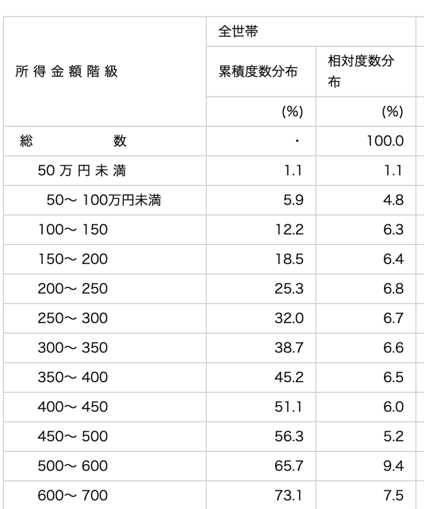 非課税 住民 世帯 税