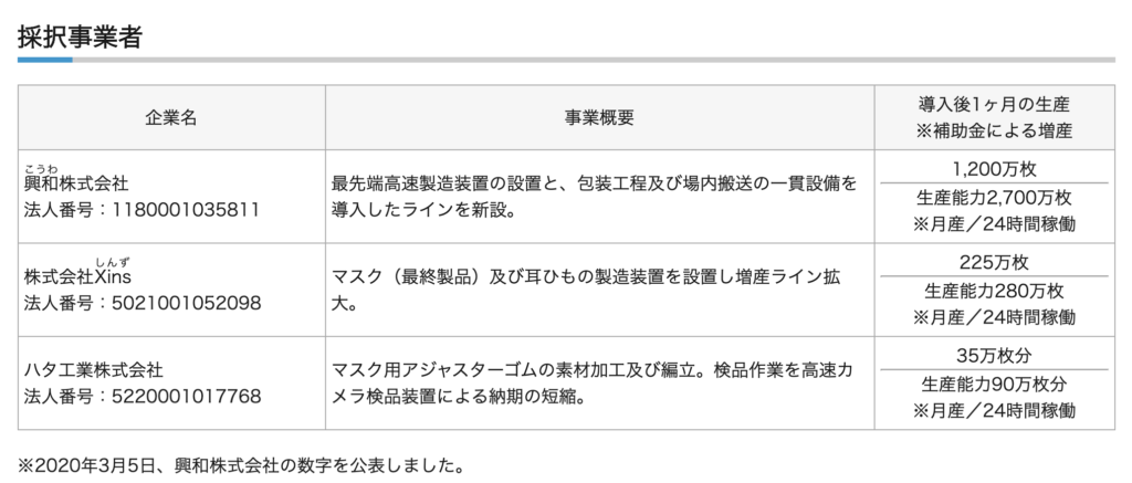 アベノマスク 製造元